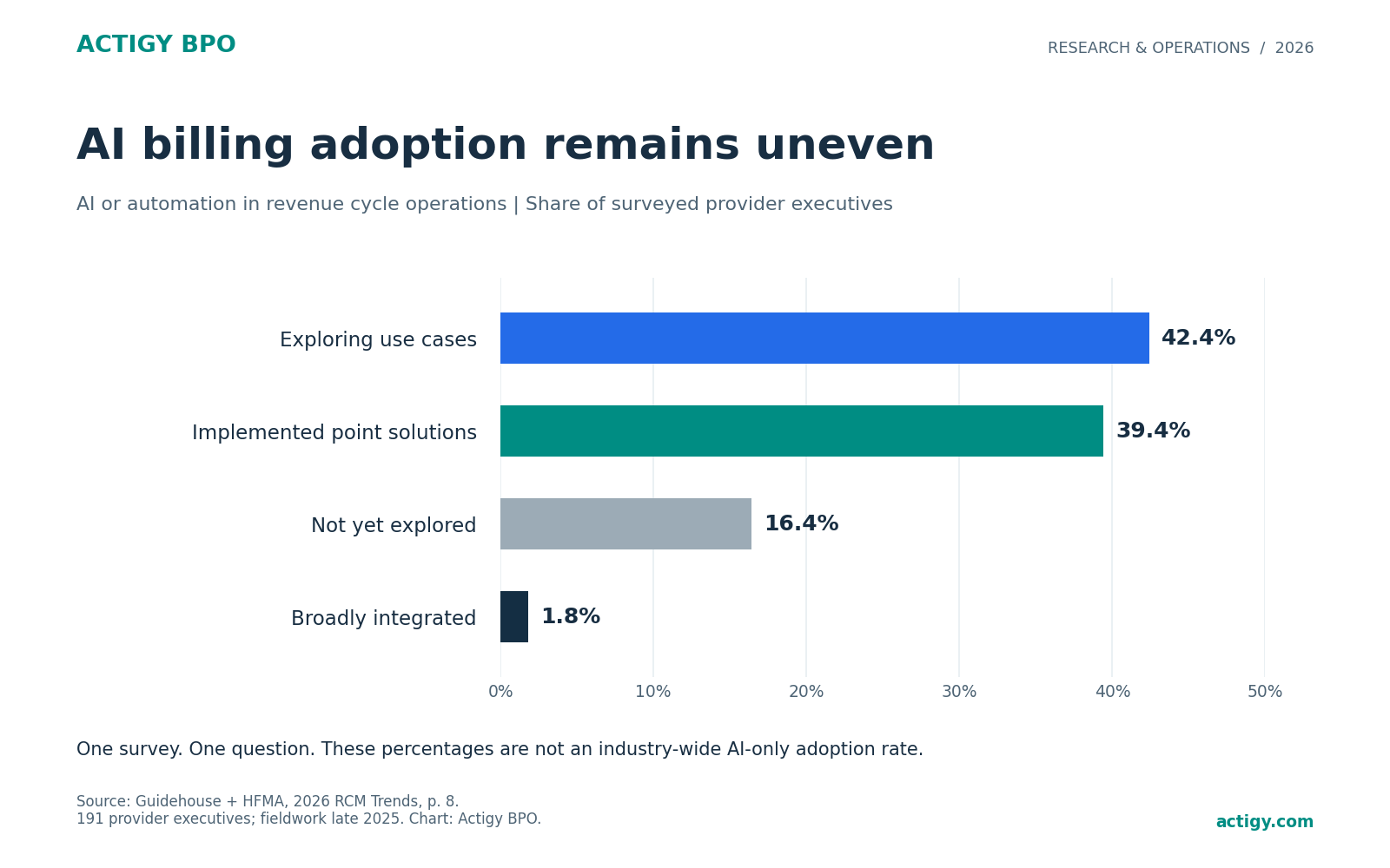 01 adoption evidence; see adjacent caption for source and scope