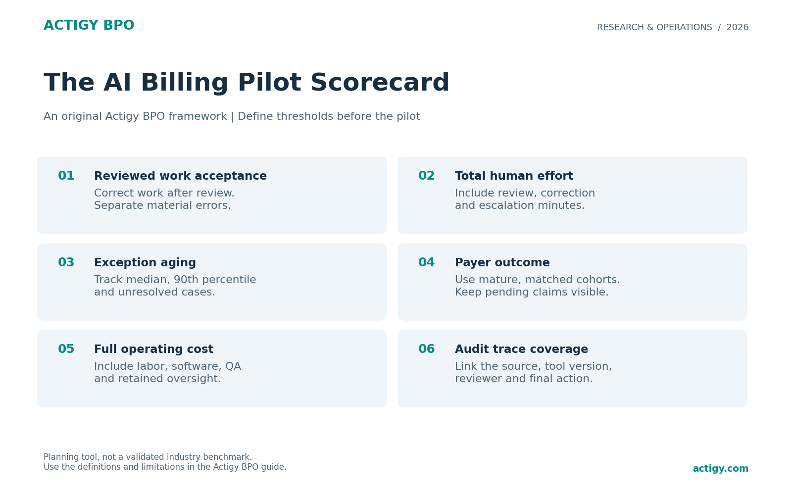 03 pilot scorecard; see adjacent caption for source and scope