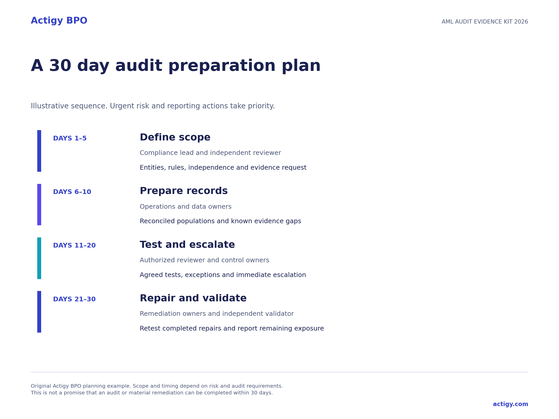 Actigy BPO illustrative 30 day audit preparation plan