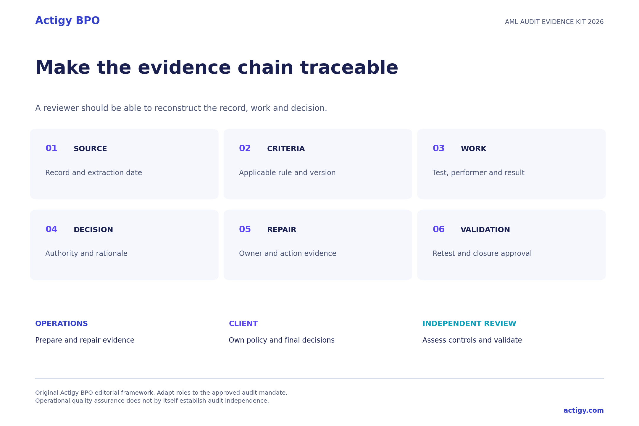 Actigy BPO audit evidence chain and responsibility boundaries