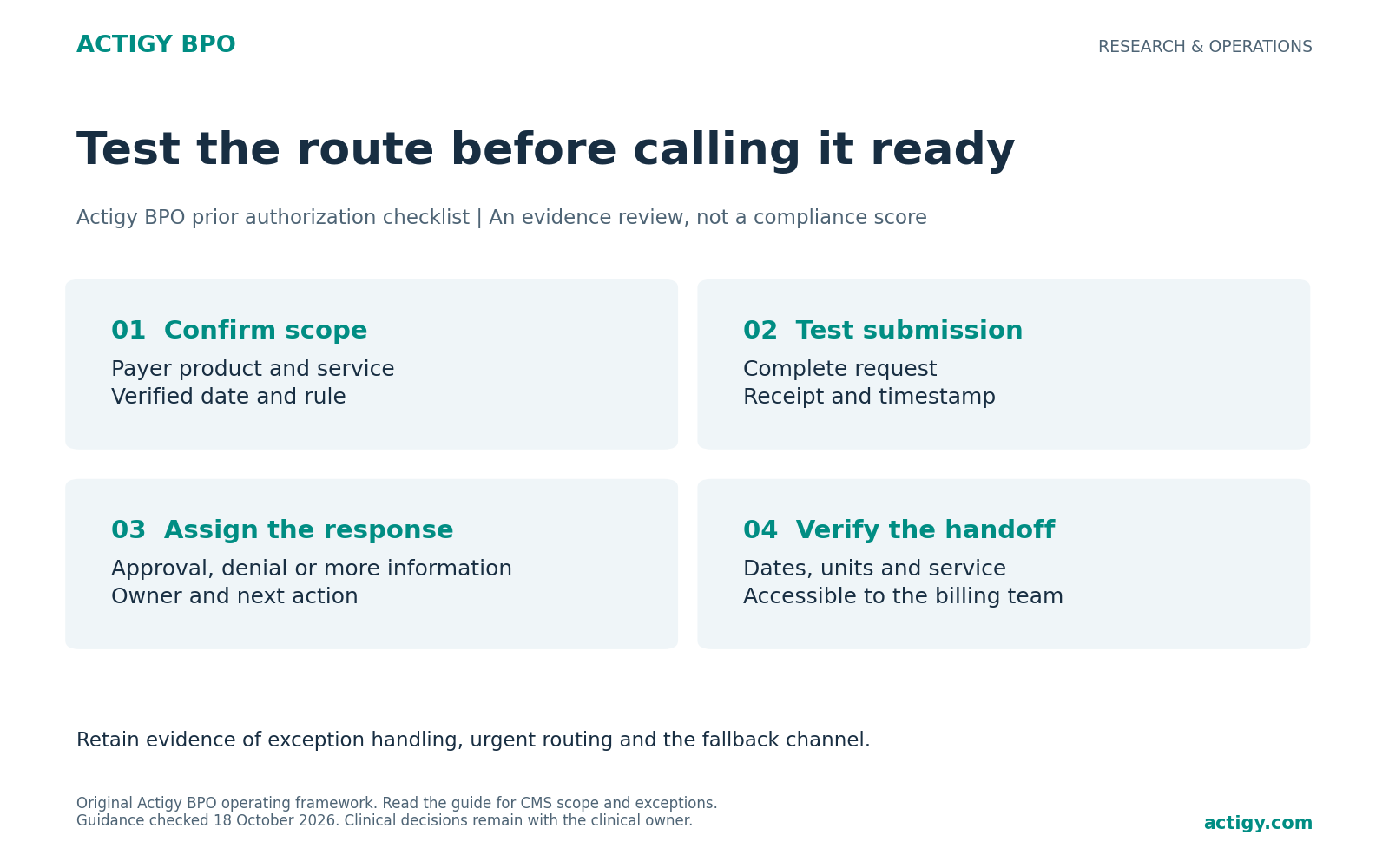 Four stages: confirm payer scope, test the request and receipt, assign the response and exceptions, verify the claim handoff.