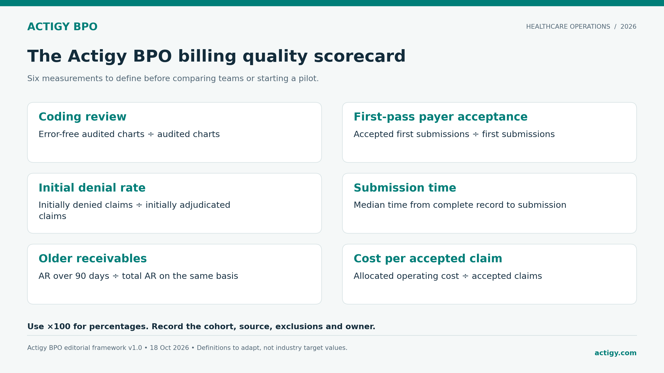 Actigy BPO Medical billing and coding reference graphic